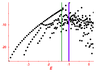 Strength function log
